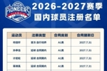 天津荣钢篮球俱乐部已完成2026-2027赛季CBA联赛国内球员注册工作